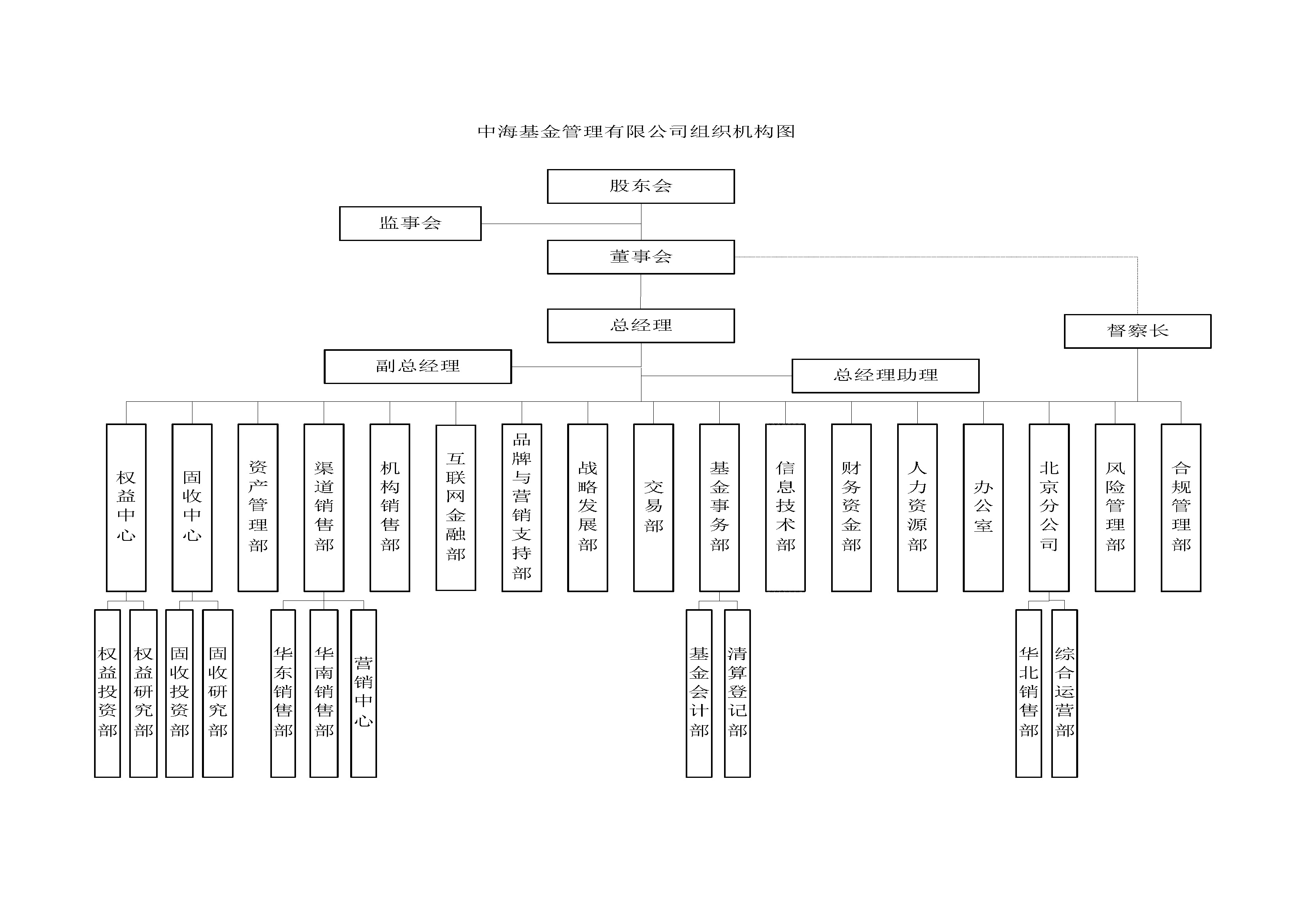 關(guān)于公司組織機構(gòu)調(diào)整及許定晴等4人職務(wù)任免的通知（中海基〔2024〕97號）_頁面_3.jpg